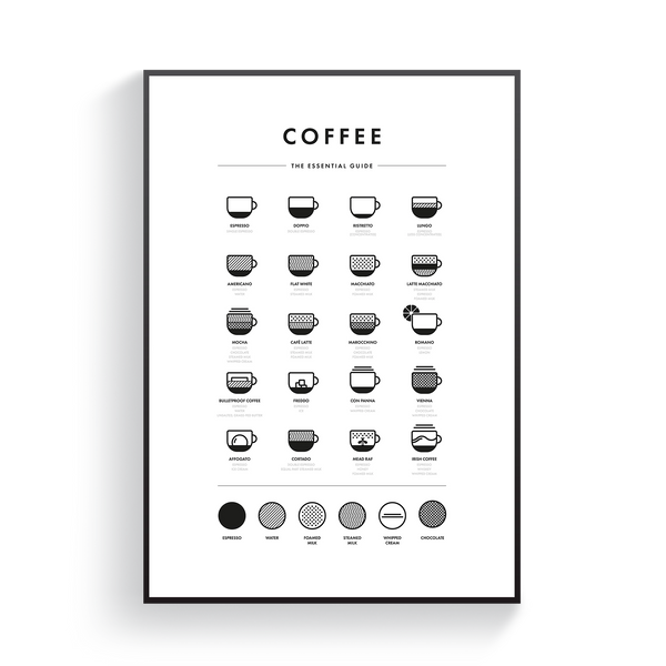 Coffee Guide Light Poster