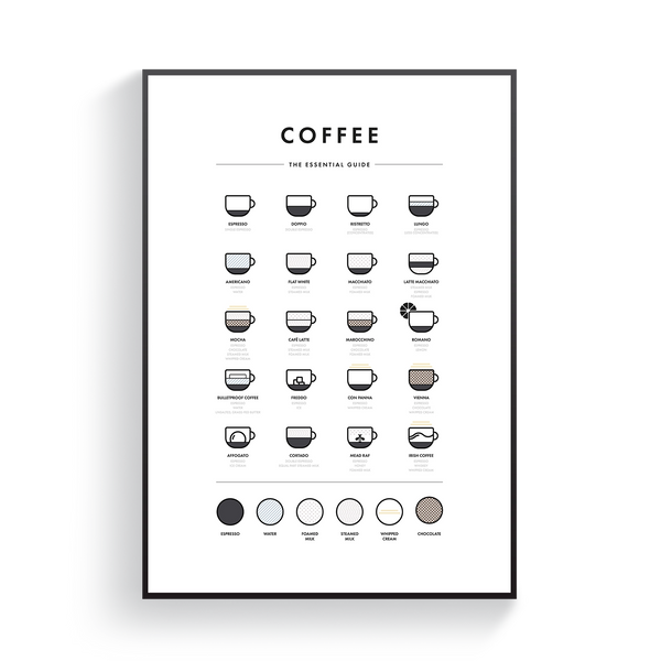 Coffee Guide Colour Poster